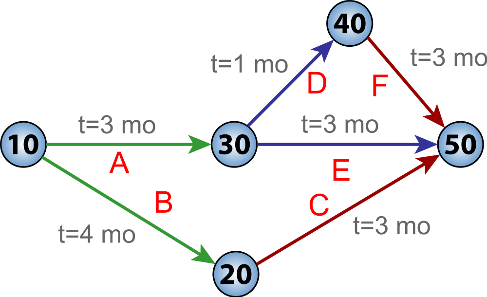 5 טיפים לניהול זמן אפקטיבי למנהלי פרויקטים